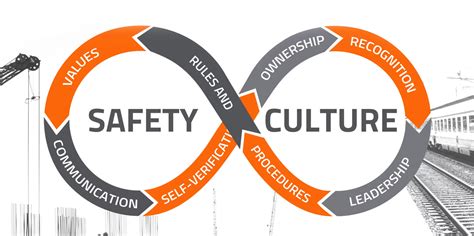 Creating a Strong Safety Culture